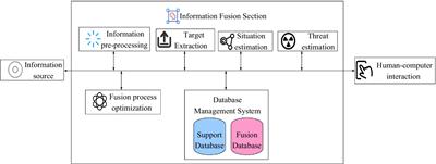 Application of the Recognition Algorithm of News Sentiment Dissemination Tendency Based on Multi-Mode Information Fusion